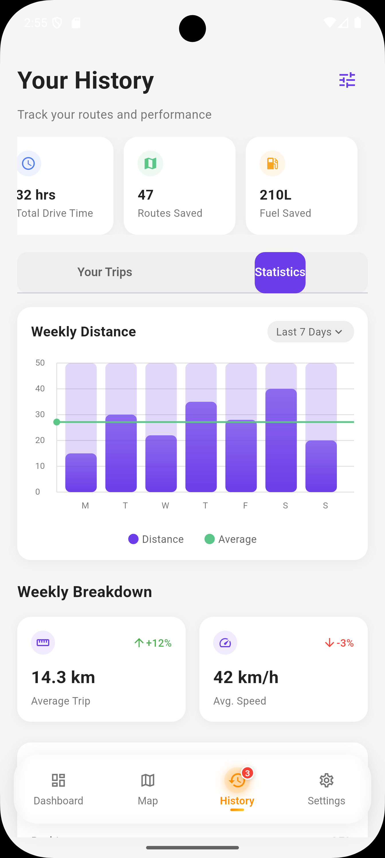 Tareeqi App Road Analysis